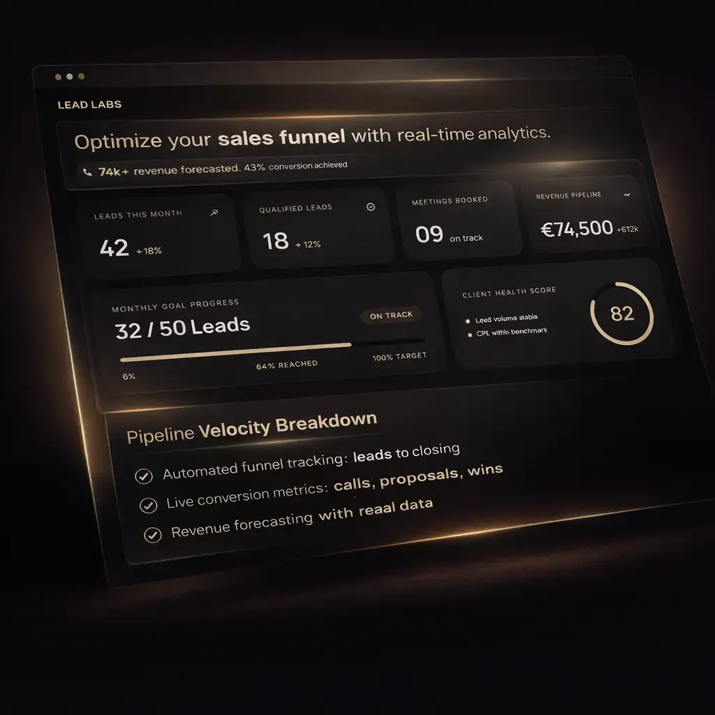 Custom analytics dashboard – automated reporting and tracking